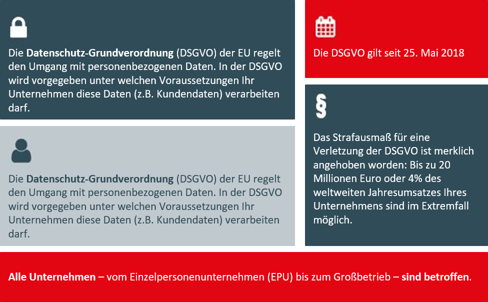 Fakten zur EU-DSGVO