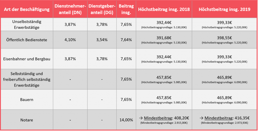 Sozialversicherungsträger