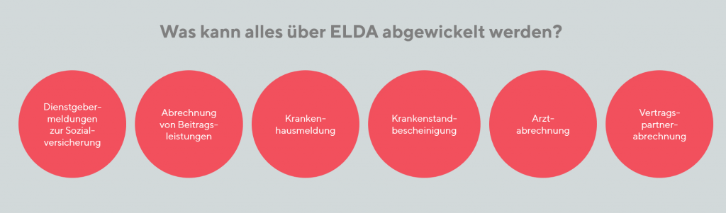 ELDA Übertragung