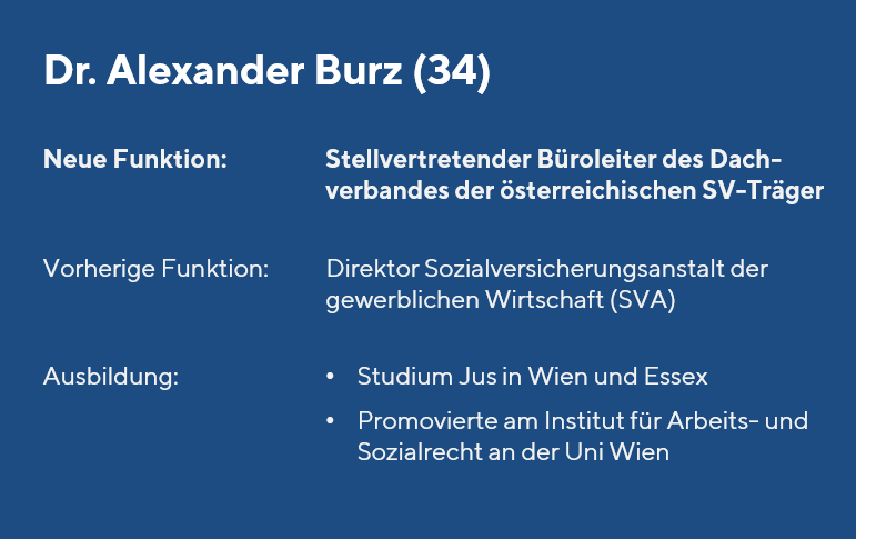 Führungsduo Dachverband - Alexander Burz