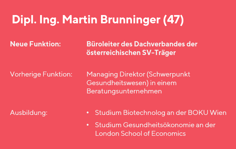 Führungsduo Dachverband - Martin Brunninger