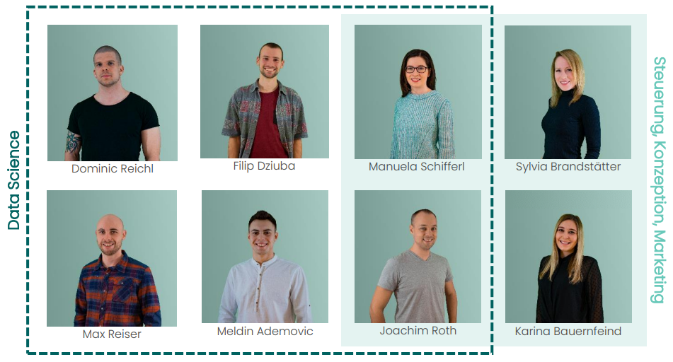 Das Data Science Team von opta data