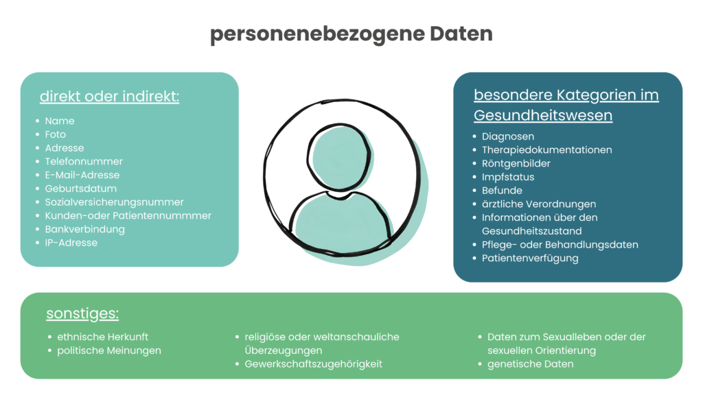 personenbezogene Daten